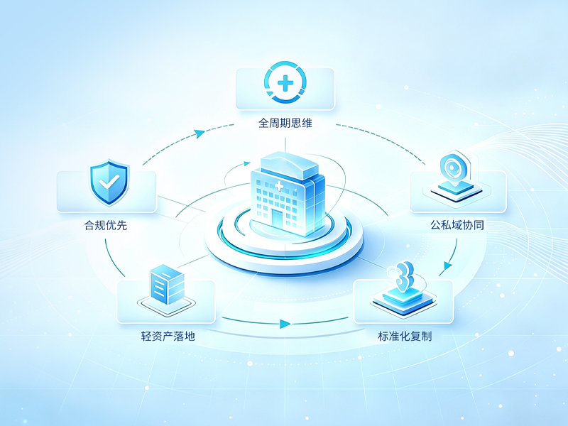 五大核心运营理念